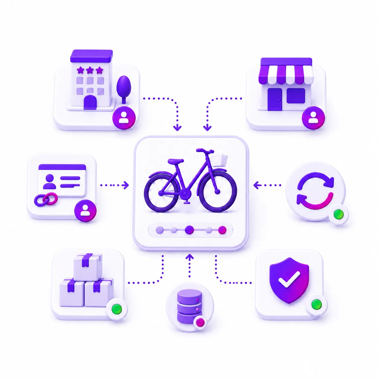 B2B and partner bookings Bike Booking Engine